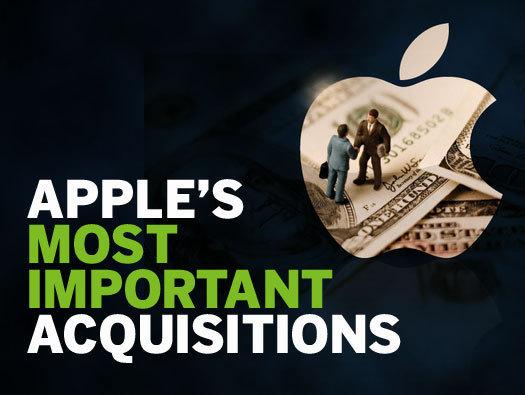 Apple Purchases Companies: Decoding the Acquisition Strategy